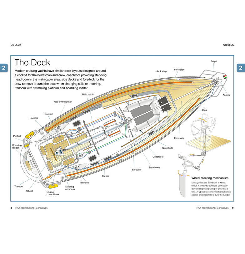 rya yacht sailing techniques g84